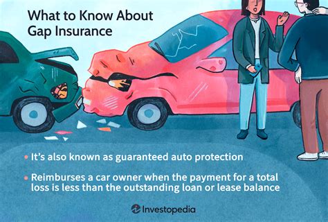 Who offers gap insurance. Things To Know About Who offers gap insurance. 